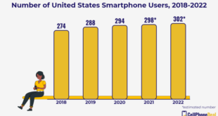 Smartphone united states