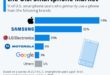 U.s. cellular smartphones