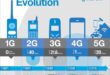 Us cellular smartphones