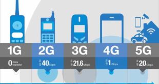 Us cellular smartphones