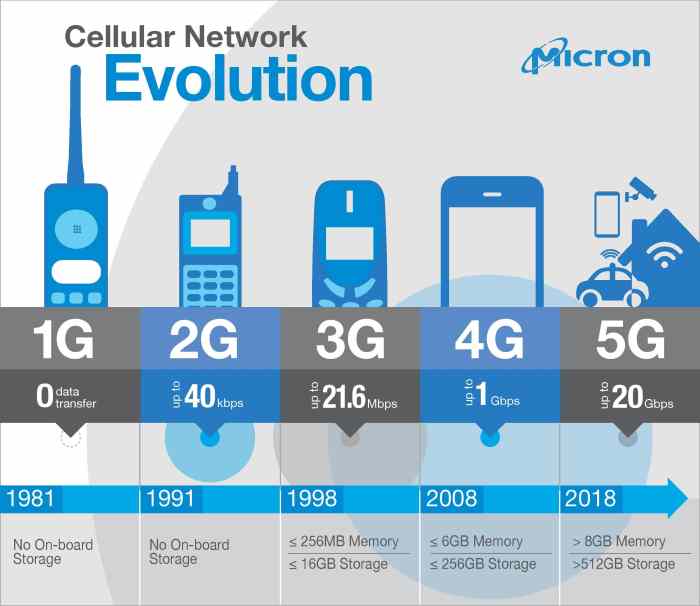 Us cellular smartphones