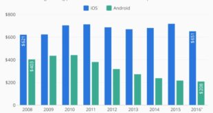 Smartphone phone price