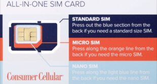 Sim card smartphones