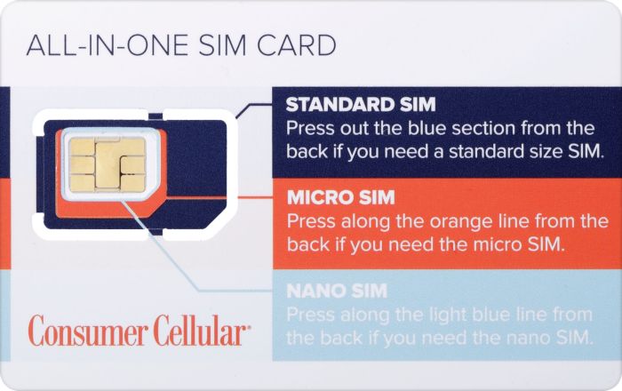 Sim card smartphones