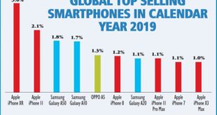 Top selling smartphones