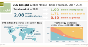 Smartphone retail