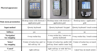 Smartphone comparisson