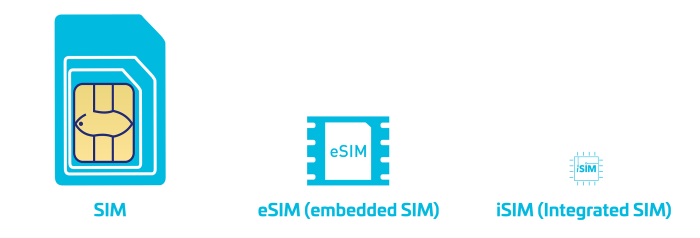 Esim smartphones