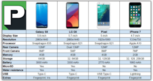 Android smartphone comparison chart