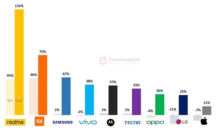 Best brand of smartphones