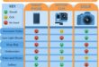 Camera comparison smartphone