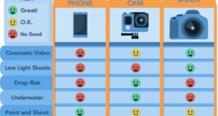 Camera comparison smartphone