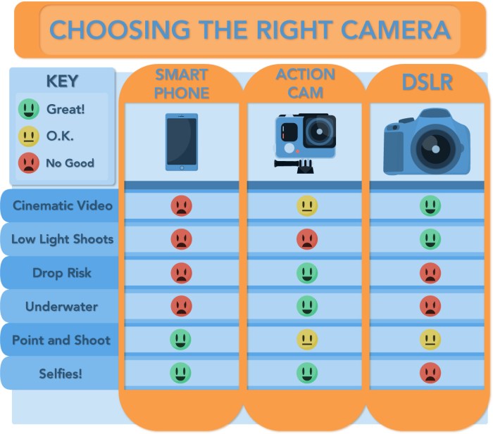 Camera comparison smartphone