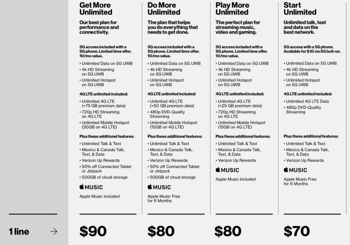 Single smartphone plan verizon