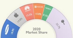 All smartphone brands