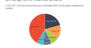 Smartphone market