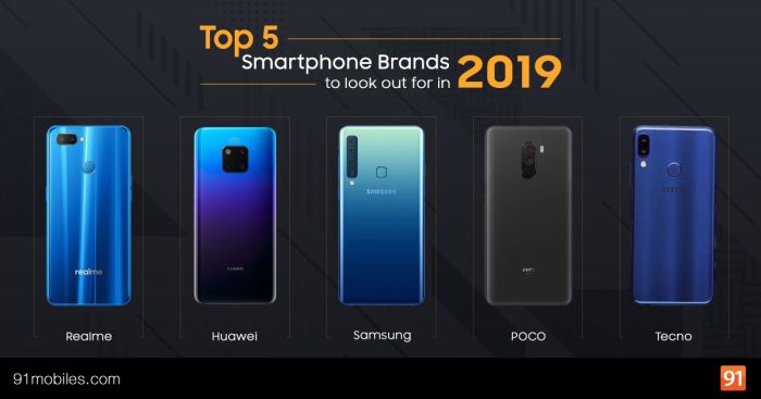 Best brand smartphone