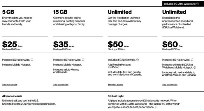 Verizon wireless single smartphone plan