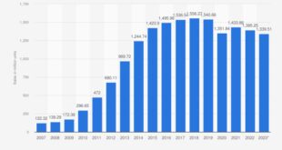 Smartphones us cellular