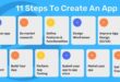 How to create an app for smartphones