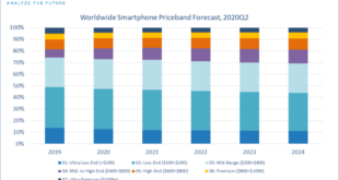 Average cost of smartphones