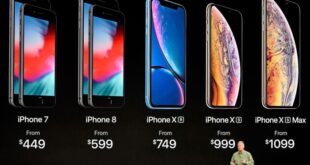 How much are smartphones