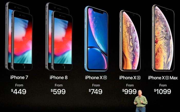 How much are smartphones