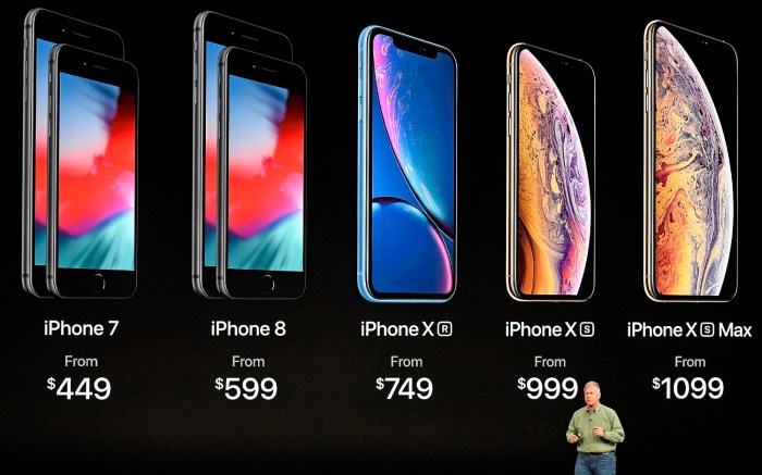 Smartphones and prices