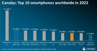 Smartphone sales 2024