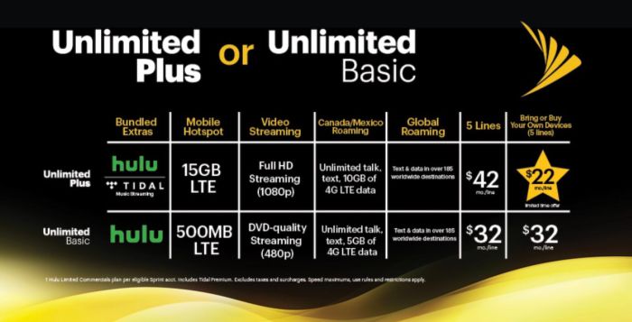 Sprint smartphone plans