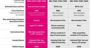 Tmobile smartphone plans