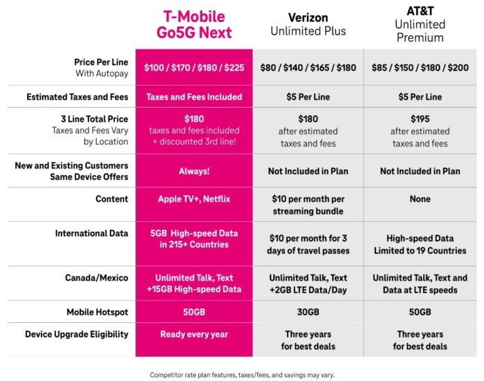 Tmobile smartphone plans