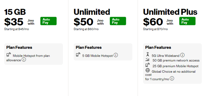 Virgin mobile prepaid smartphone plans