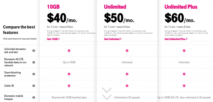 Cheapest no contract smartphone plan