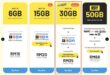 Cheapest prepaid smartphone plans