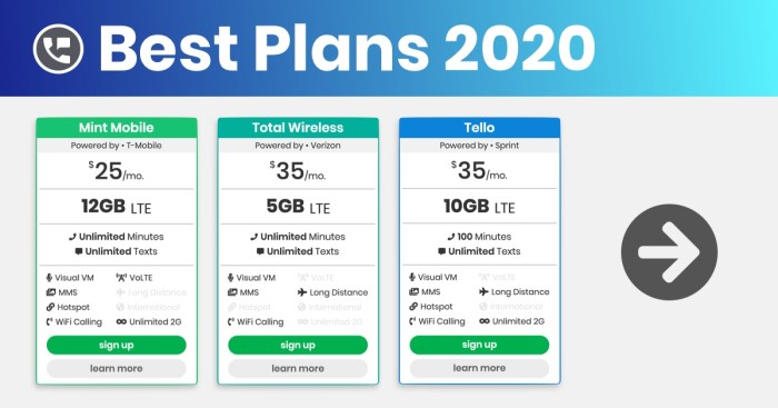 Best monthly smartphone plans