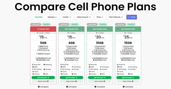 Smartphone plans comparison