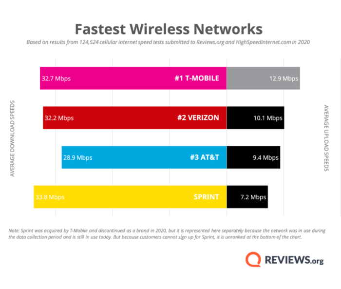 Cheap prepaid smartphone data plans