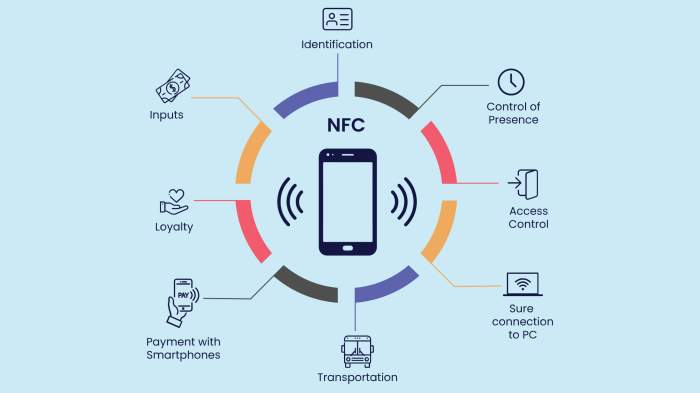 Motorola smartphone nfc