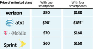 Att smartphone plans