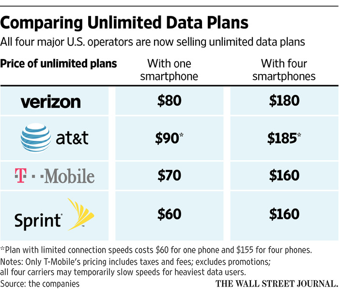 Att smartphone plans