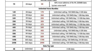 Smartphones prepaid plan