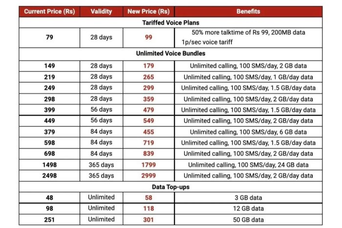 Smartphones prepaid plan