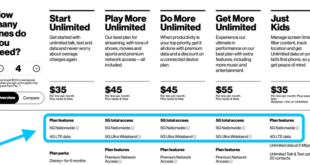 Verizon non smartphone plans