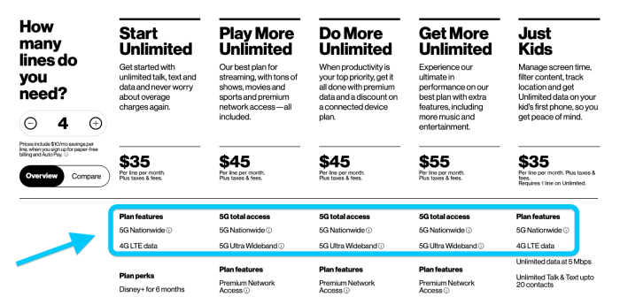 Verizon non smartphone plans