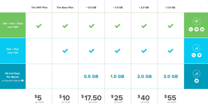 Cheap smartphone service plans