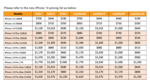 M1 smartphone plan