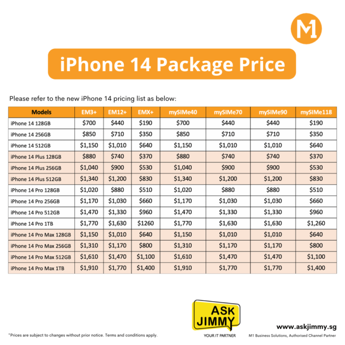 M1 smartphone plan