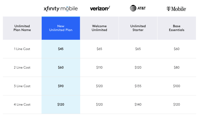 Xfinity smartphone deals