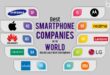 Smartphone companies